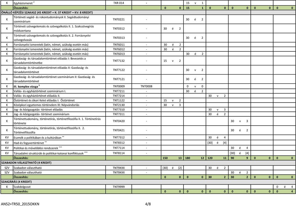 Forrásnyelvi szövegolvasás TNT0221 - TNT0312 - TNT0313 - Forrásnyelvi ismeretek (latin, német, szükség esetén más) TNT6011 - Forrásnyelvi ismeretek (latin, német, szükség esetén más) TNT6012 -