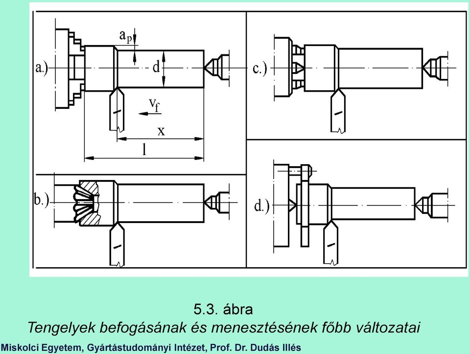 befogásának és