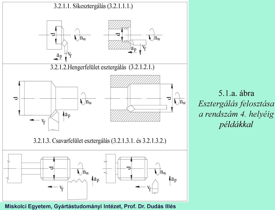 helyéig pélákkal 3.2.1.3. Csavarfelület esztergálás (3.2.1.3.1. és 3.