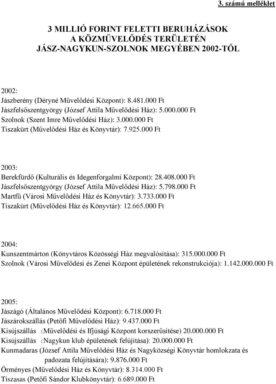 000 Ft 2003: Berekfürdő (Kulturális és Idegenforgalmi Központ): 28.408.000 Ft Jászfelsőszentgyörgy (József Attila Művelődési Ház): 5.798.000 Ft Martfű (Városi Művelődési Ház és Könyvtár): 3.733.