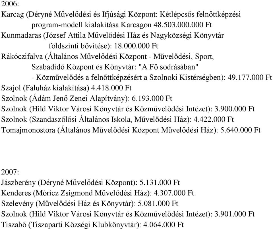 177.000 Ft Szajol (Faluház kialakítása) 4.418.000 Ft Szolnok (Ádám Jenő Zenei Alapítvány): 6.193.000 Ft Szolnok (Hild Viktor Városi Könyvtár és Közművelődési Intézet): 3.900.