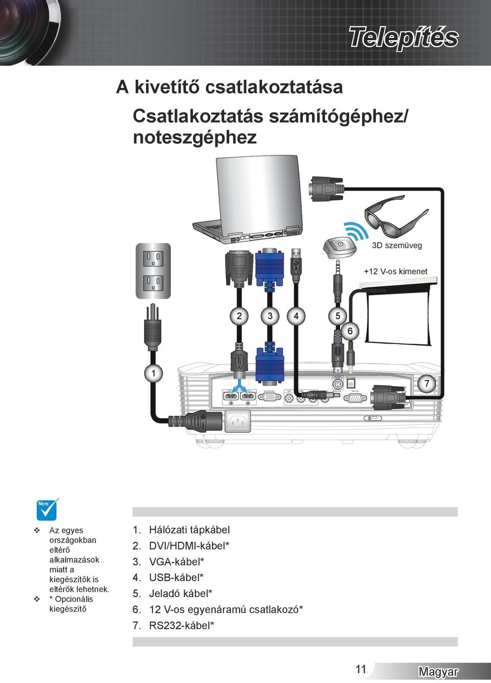NOTE Az egyes országokban eltérő alkalmazások miatt a kiegészítők is eltérők lehetnek. * Opcionális kiegészítő 1. 2. 3. 4.