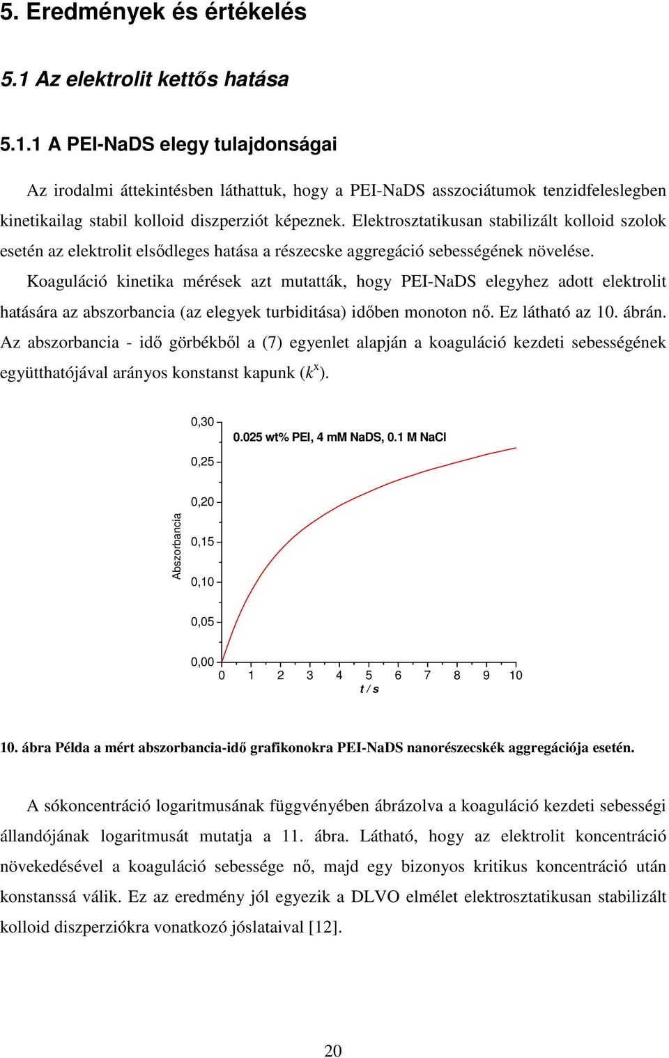 Koaguláció kinetika mérések azt mutatták, hogy PEI-NaDS elegyhez adott elektrolit hatására az abszorbancia (az elegyek turbiditása) időben monoton nő. Ez látható az 10. ábrán.