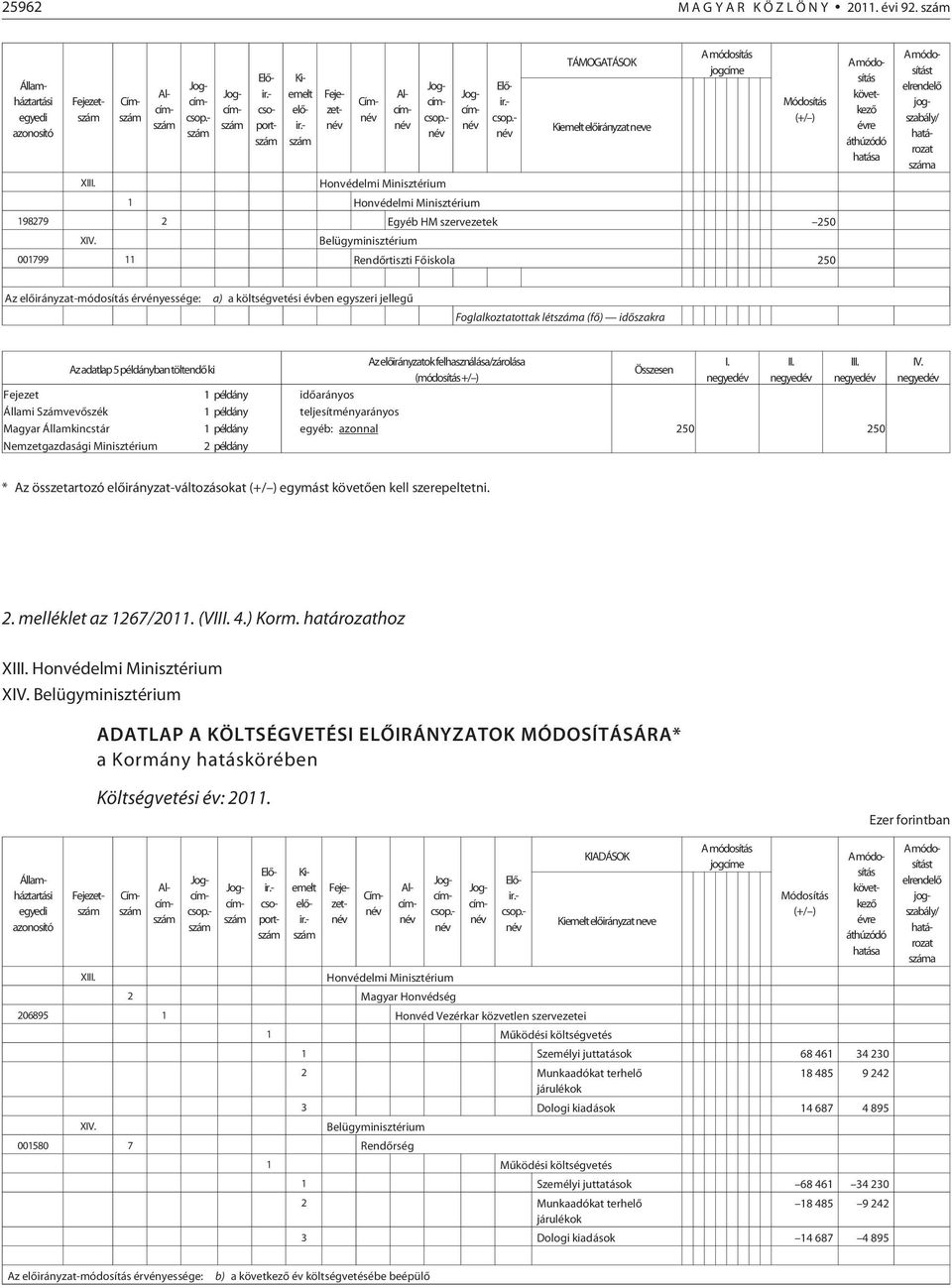 Belügyminisztérium 001799 11 Rendõrtiszti Fõiskola 250 t a a) a költségvetési évben egyszeri jellegû Foglalkoztatottak léta (fõ) idõszakra Az adatlap 5 példányban töltendõ ki Az elõirányzatok