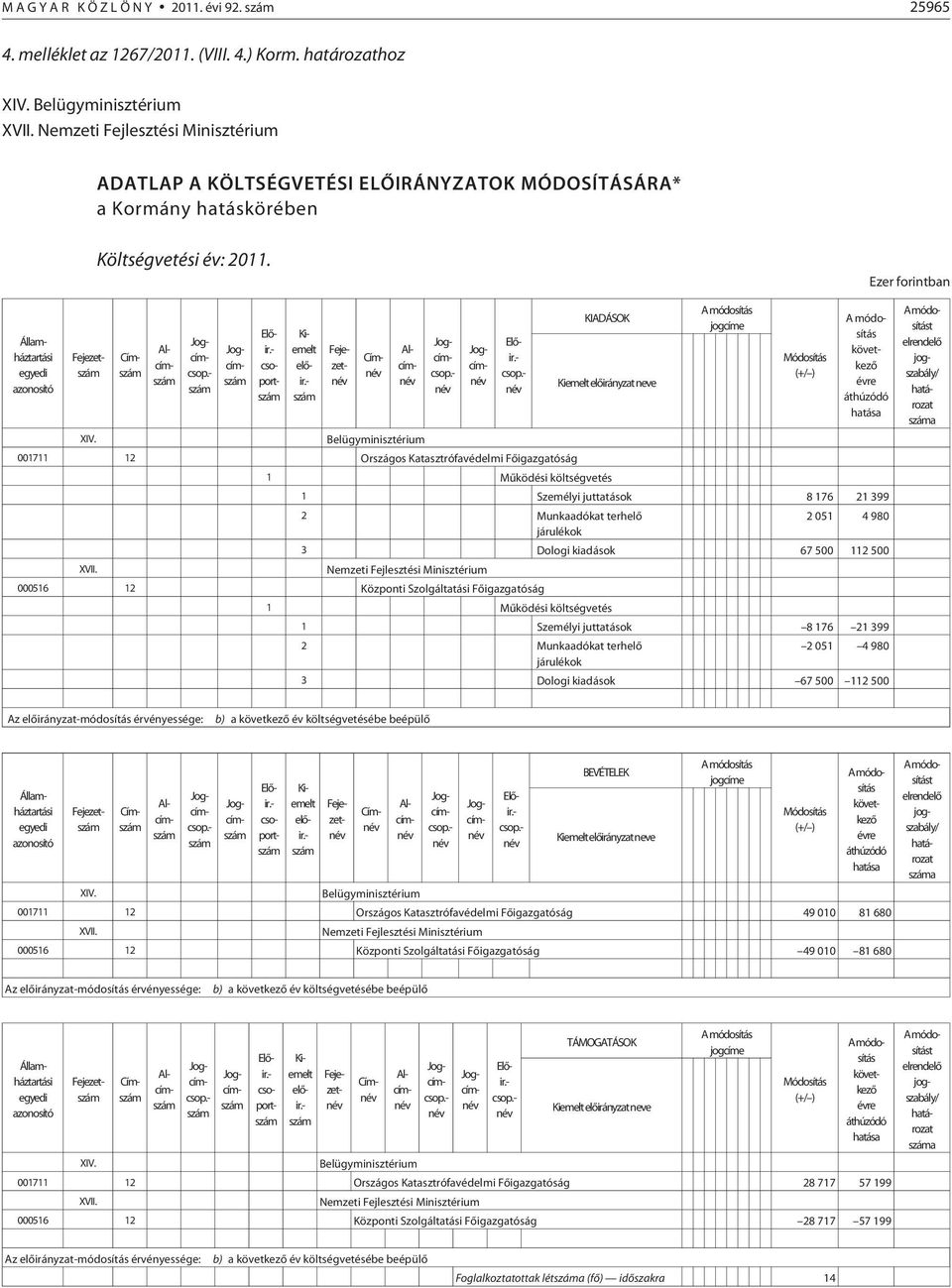 Fejezet Cím Alcím Jogcím csoport Belügyminisztérium Fejezet Cím Alcím Jogcím 001711 12 Országos Katasztrófavédelmi Fõigazgatóság XVII.