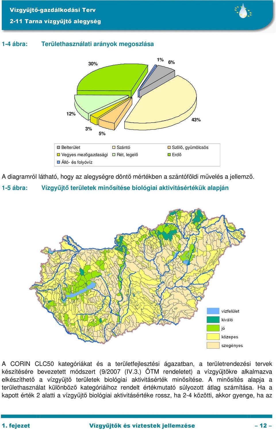 1-5 ábra: Vízgyőjtı területek minısítése biológiai aktivitásértékük alapján A CORIN CLC50 kategóriákat és a területfejlesztési ágazatban, a területrendezési tervek készítésére bevezetett módszert