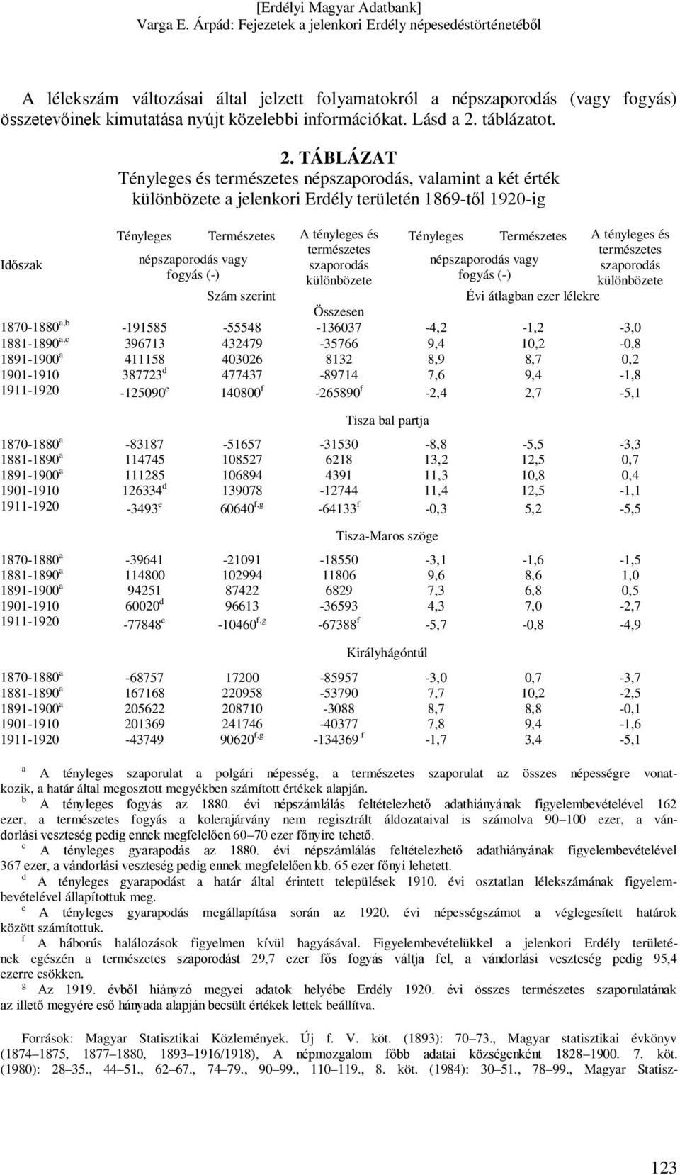 szaporodás fogyás (-) különbözete Tényleges Természetes A tényleges és természetes népszaporodás vagy szaporodás fogyás (-) különbözete Szám szerint Évi átlagban ezer lélekre Összesen 1870-1880 a,b