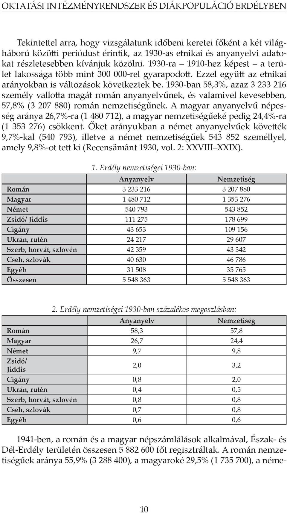 1930-ban 58,3%, azaz 3 233 216 személy vallotta magát román anyanyelvűnek, és valamivel kevesebben, 57,8% (3 207 880) román nemzetiségűnek.