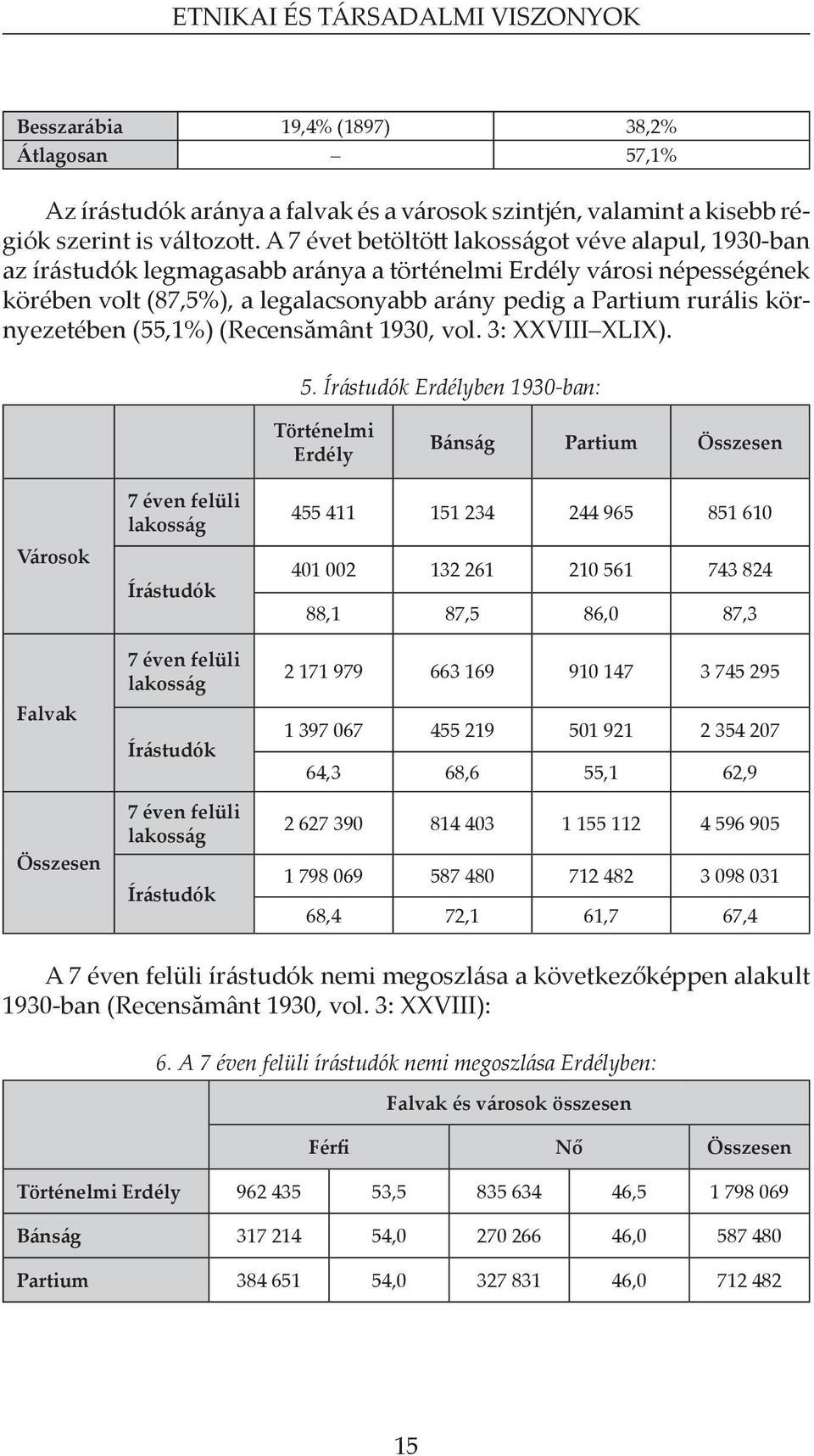 környezetében (55,1%) (Recensământ 1930, vol. 3: XXVIII XLIX). 5.