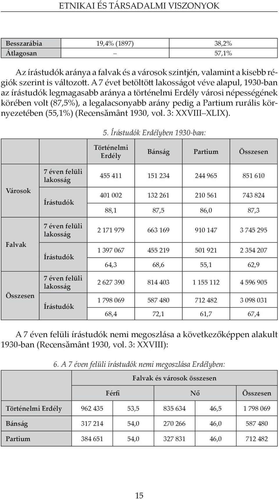 környezetében (55,1%) (Recensământ 1930, vol. 3: XXVIII XLIX). 5.