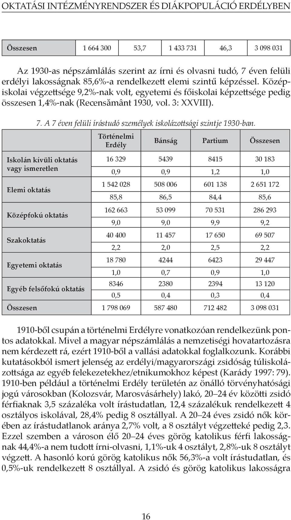 A 7 éven felüli írástudó személyek iskolázottsági szintje 1930-ban.