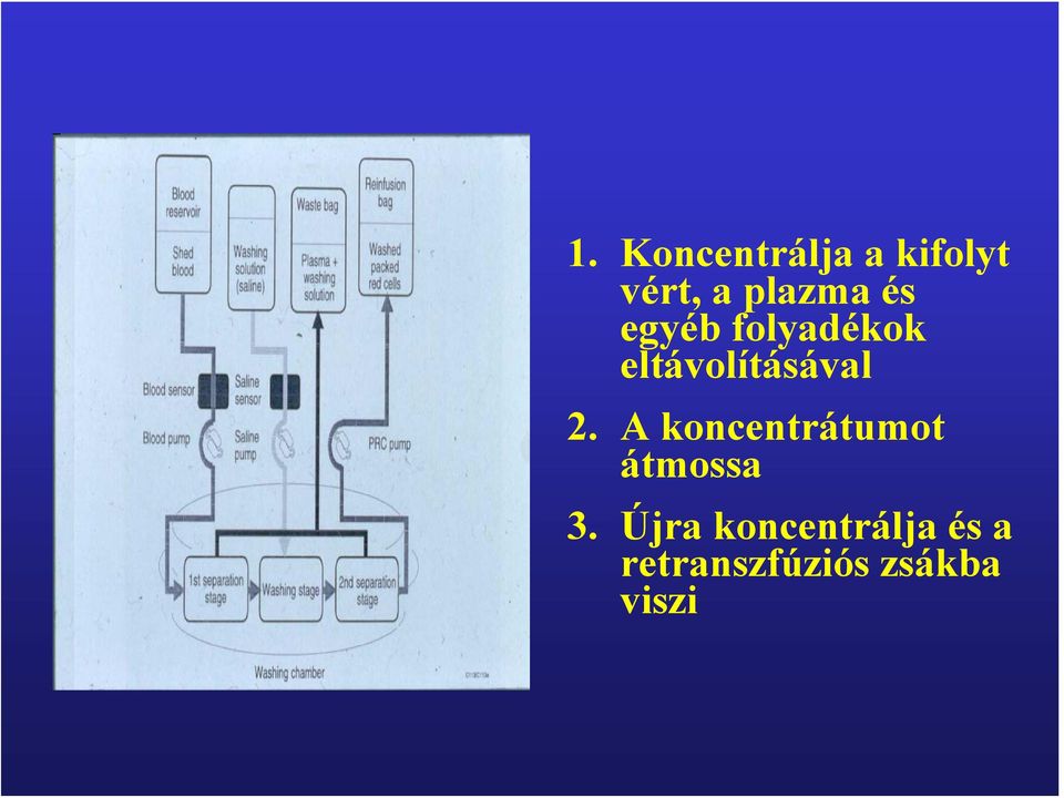 eltávolításával 2.