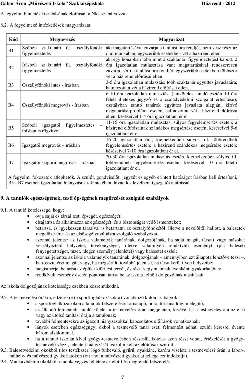 osztályfőnöki figyelmeztetés Osztályfőnöki intés - írásban Osztályfőnöki megrovás - írásban Szóbeli igazgatói figyelmeztetés írásban is rögzítve Igazgatói megrovás írásban Igazgatói szigorú megrovás