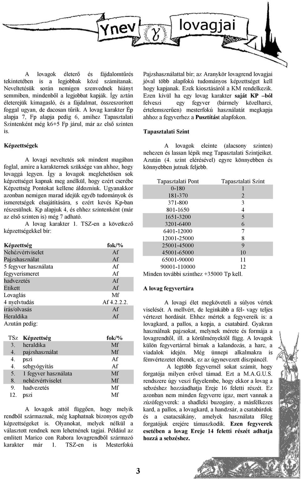 A lovag karakter Ép alapja 7, Fp alapja pedig 6, amihez Tapasztalati Szintenként még k6+5 Fp járul, már az első szinten is.