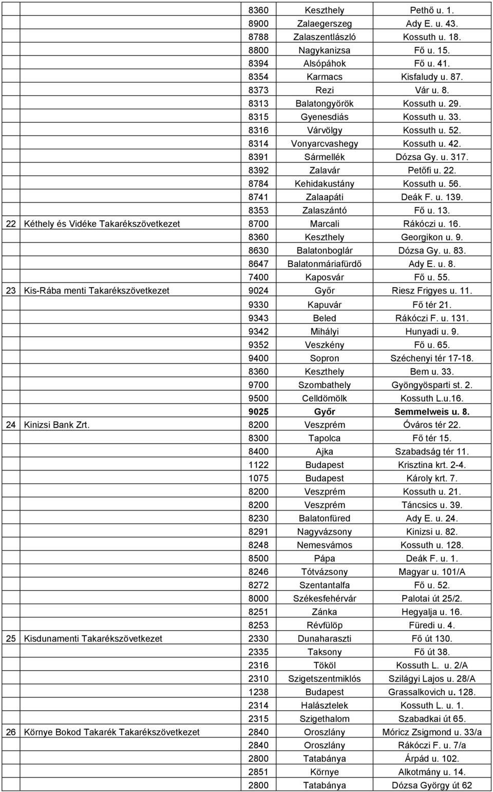 8741 Zalaapáti Deák F. u. 139. 8353 Zalaszántó Fő u. 13. 22 Kéthely és Vidéke Takarékszövetkezet 8700 Marcali Rákóczi u. 16. 8360 Keszthely Georgikon u. 9. 8630 Balatonboglár Dózsa Gy. u. 83. 8647 Balatonmáriafürdő Ady E.