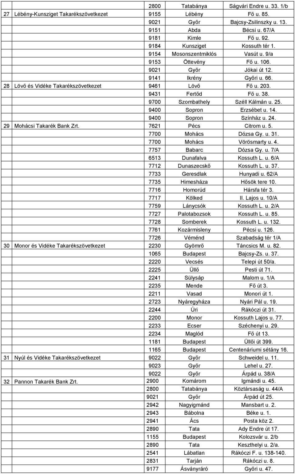 9431 Fertőd Fő u. 38. 9700 Szombathely Széll Kálmán u. 25. 9400 Sopron Erzsébet u. 14. 9400 Sopron Színház u. 24. 29 Mohácsi Takarék Bank Zrt. 7621 Pécs Citrom u. 5. 7700 Mohács Dózsa Gy. u. 31.