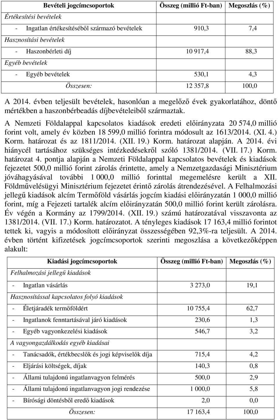 évben teljesült bevételek, hasonlóan a megelőző évek gyakorlatához, döntő mértékben a haszonbérbeadás díjbevételeiből származtak.