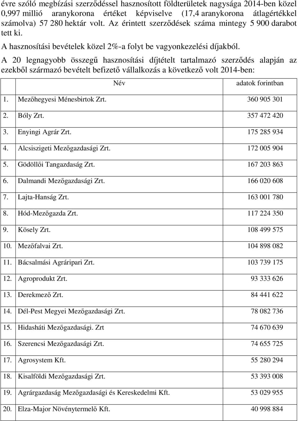 A 20 legnagyobb összegű hasznosítási díjtételt tartalmazó szerződés alapján az ezekből származó bevételt befizető vállalkozás a következő volt 2014-ben: Név adatok forintban 1.