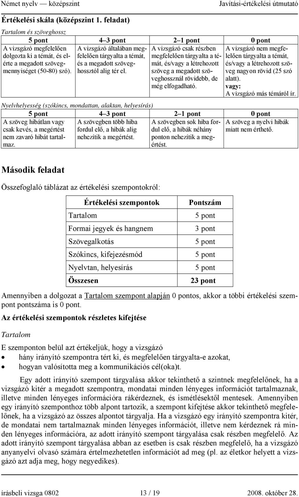 A vizsgázó csak részben megfelelően tárgyalta a témát, és/vagy a létrehozott szöveg a megadott szöveghossznál rövidebb, de még elfogadható.