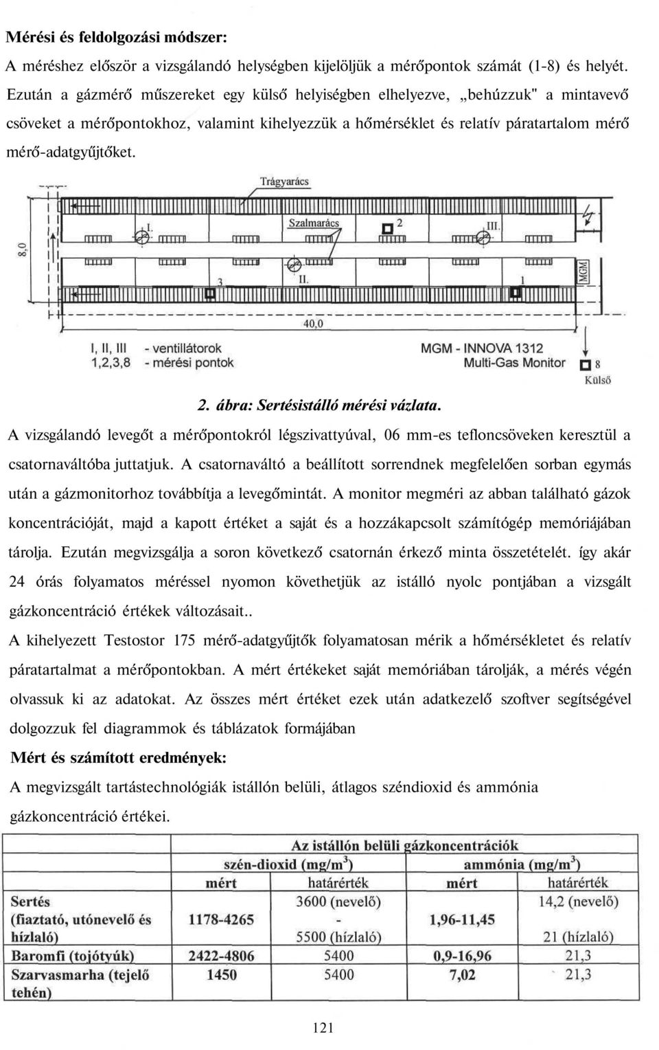 ábra: Sertésistálló mérési vázlata. A vizsgálandó levegőt a mérőpontokról légszivattyúval, 06 mm-es tefloncsöveken keresztül a csatornaváltóba juttatjuk.