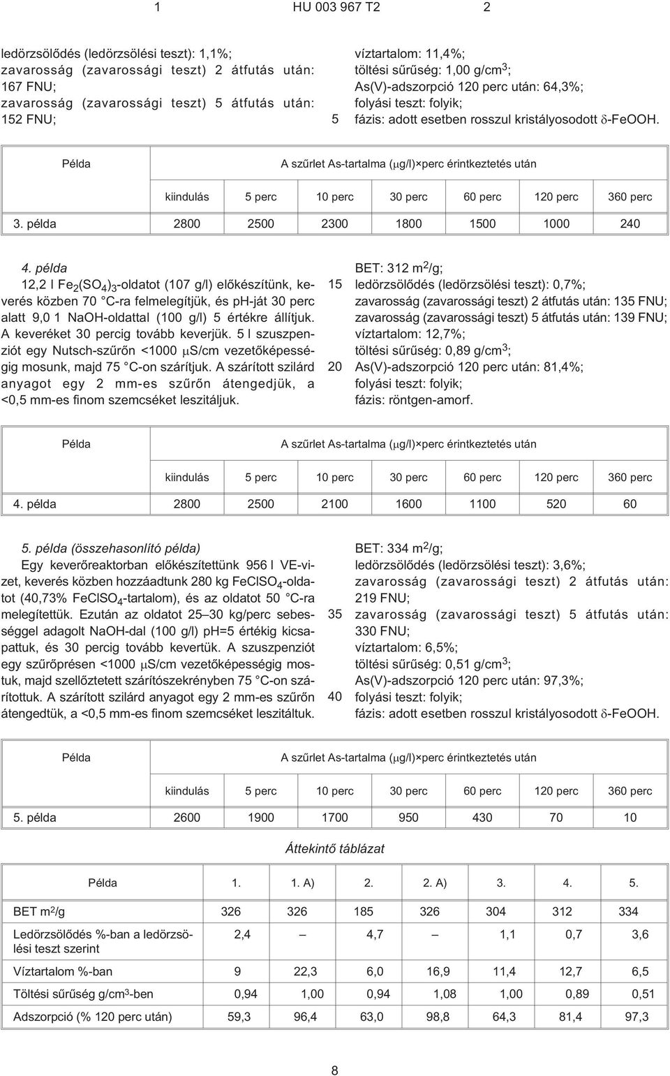 Példa A szûrlet As¹tartalma ( g/l) perc érintkeztetés után kiindulás perc perc perc perc 1 perc 3 perc 3. példa 2800 0 20 1800 0 00 2 4.