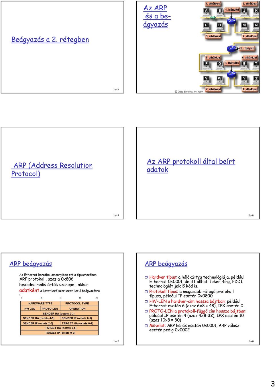 azaz a 0x806 hexadecimális érték szerepel, akkor adatként a következı szerkezet kerül beágyazásra : 0 8 16 24 31 HARDWARE TYPE PROTOCOL TYPE HW-LEN PROTO-LEN OPERATION SENDER HA (octets 0-3) SENDER