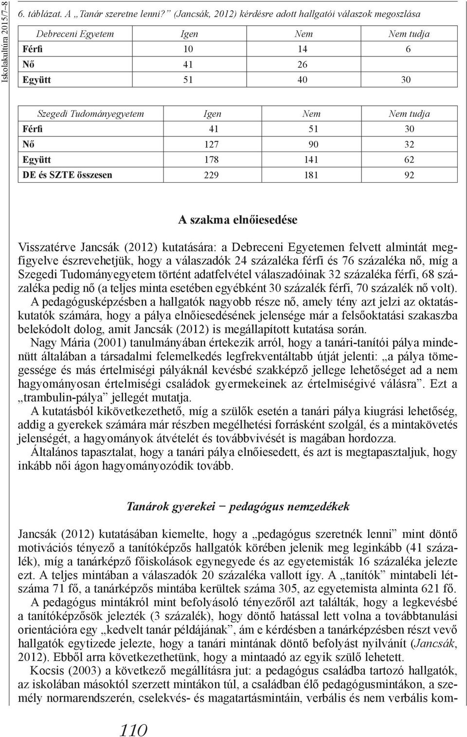127 90 32 Együtt 178 141 62 DE és SZTE összesen 229 181 92 A szakma elnőiesedése Visszatérve Jancsák (2012) kutatására: a Debreceni Egyetemen felvett almintát megfigyelve észrevehetjük, hogy a
