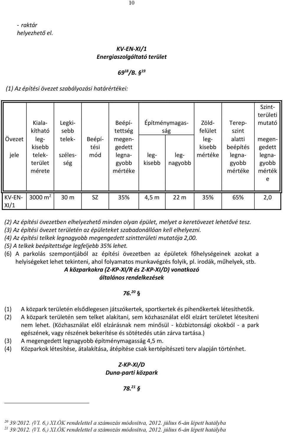 telekterüleségyobkisebnagyobgyobb széles- mód leg- leg- mértéke legnamérete gyobb mértéke mértéke mérték e 3000 m 2 30 m SZ 35% 4,5 m 22 m 35% 65% 2,0 (2) Az építési övezetben elhelyezhető minden