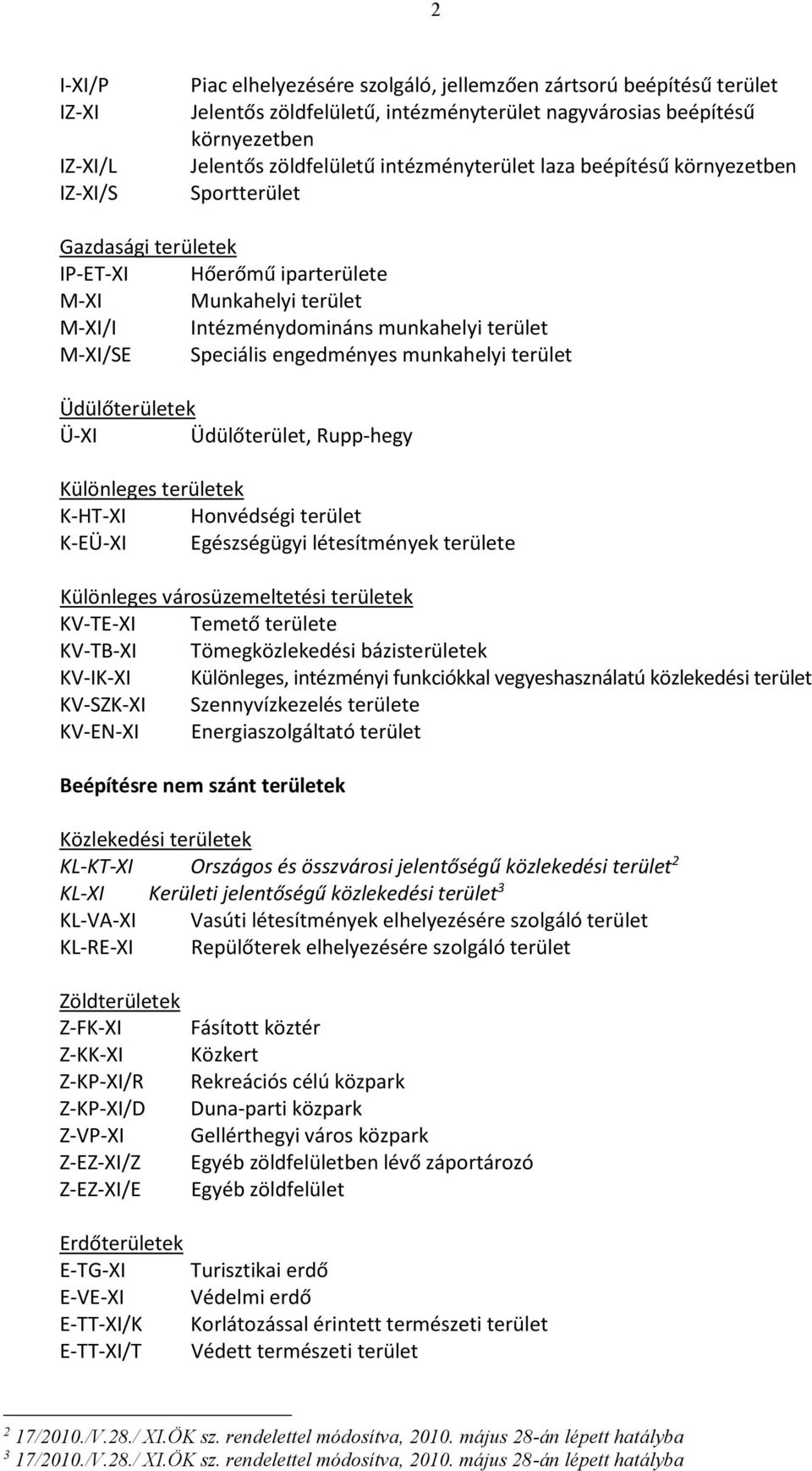 engedményes munkahelyi terület Üdülőterületek Ü-XI Üdülőterület, Rupp-hegy Különleges területek K-HT-XI Honvédségi terület K-EÜ-XI Egészségügyi létesítmények területe Különleges városüzemeltetési