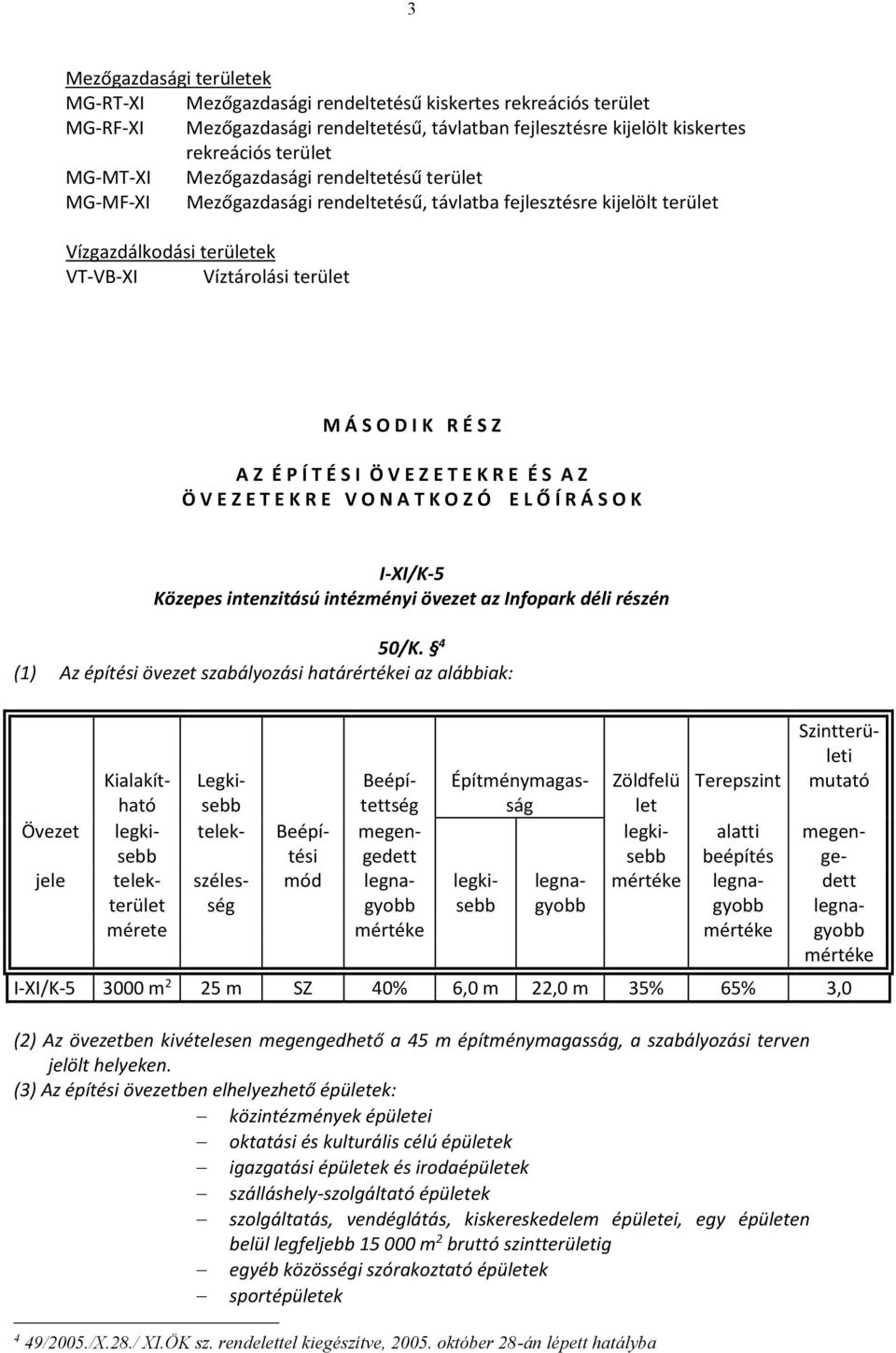 É S I Ö V E Z E T E K R E É S A Z Ö V E Z E T E K R E V O N A T K O Z Ó E L Ő Í R Á S O K I-XI/K-5 Közepes intenzitású intézményi övezet az Infopark déli részén 50/K.