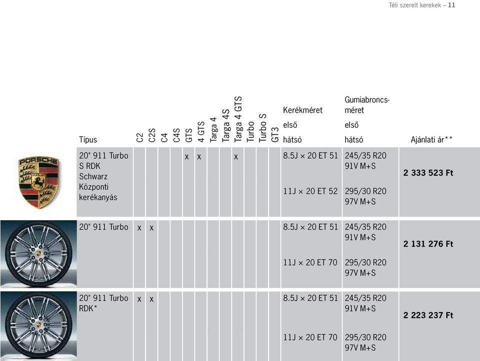 5J 20 ET 51 245/35 R20 11J 20 ET 52 2 333 523 Ft 20" 911 Turbo x x 8.