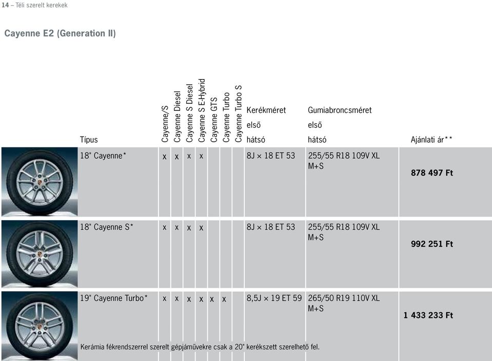 Cayenne S* x x x x 8J 18 ET 53 255/55 R18 109V XL M+S 992 251 Ft 19" Cayenne Turbo* x x x x x x 8,5J 19 ET 59