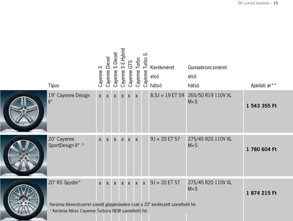 R20 110V XL SportDesign II* 1) M+S 1 780 604 Ft 20" RS Spyder* x x x x x x x 9J 20 ET 57 275/45 R20 110V XL M+S 1 874 215 Ft