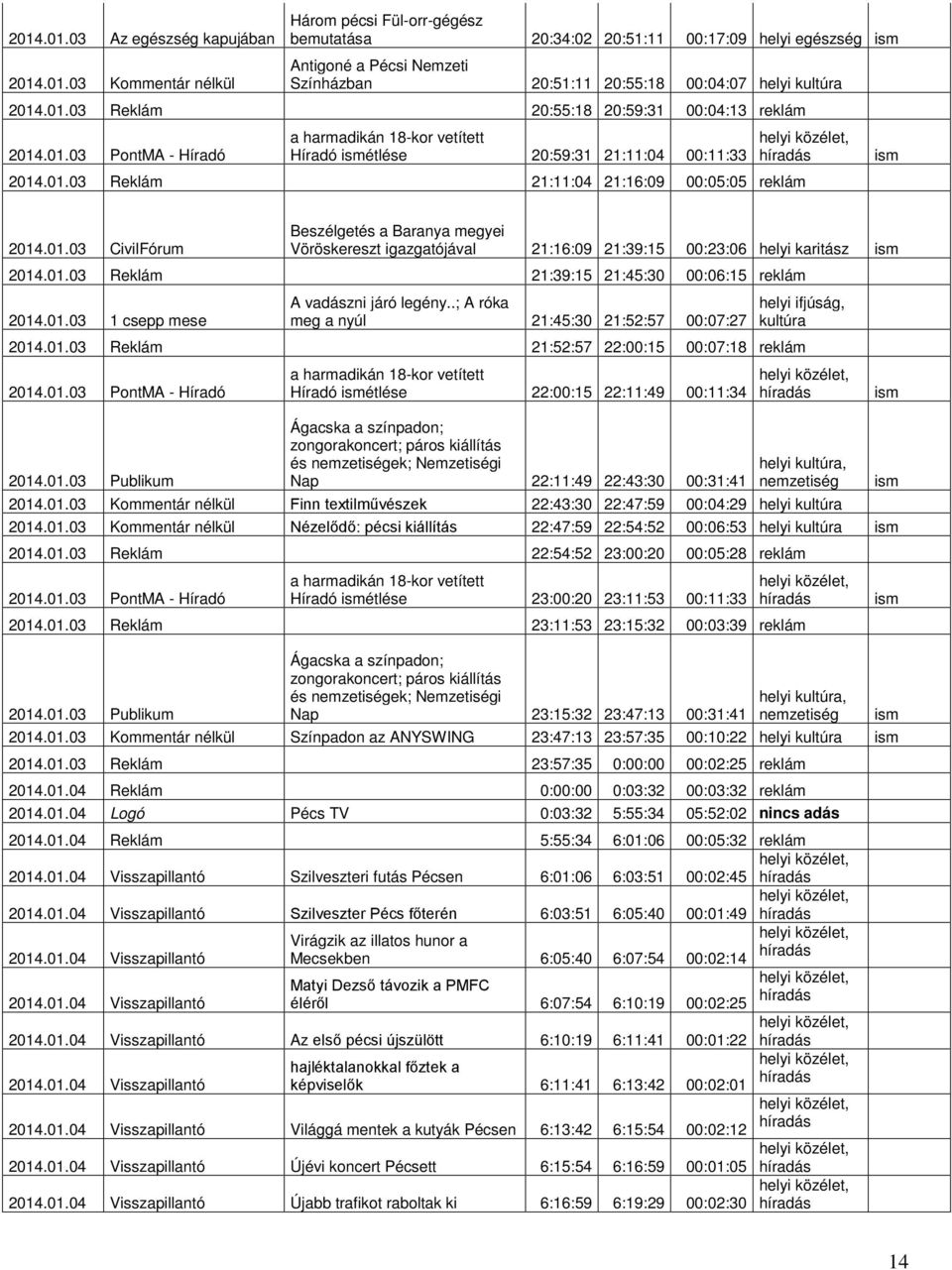 01.03 CivilFórum Beszélgetés a Baranya megyei Vöröskereszt igazgatójával 21:16:09 21:39:15 00:23:06 karitász 2014.01.03 Reklám 21:39:15 21:45:30 00:06:15 reklám 2014.01.03 1 csepp mese A vadászni járó legény.