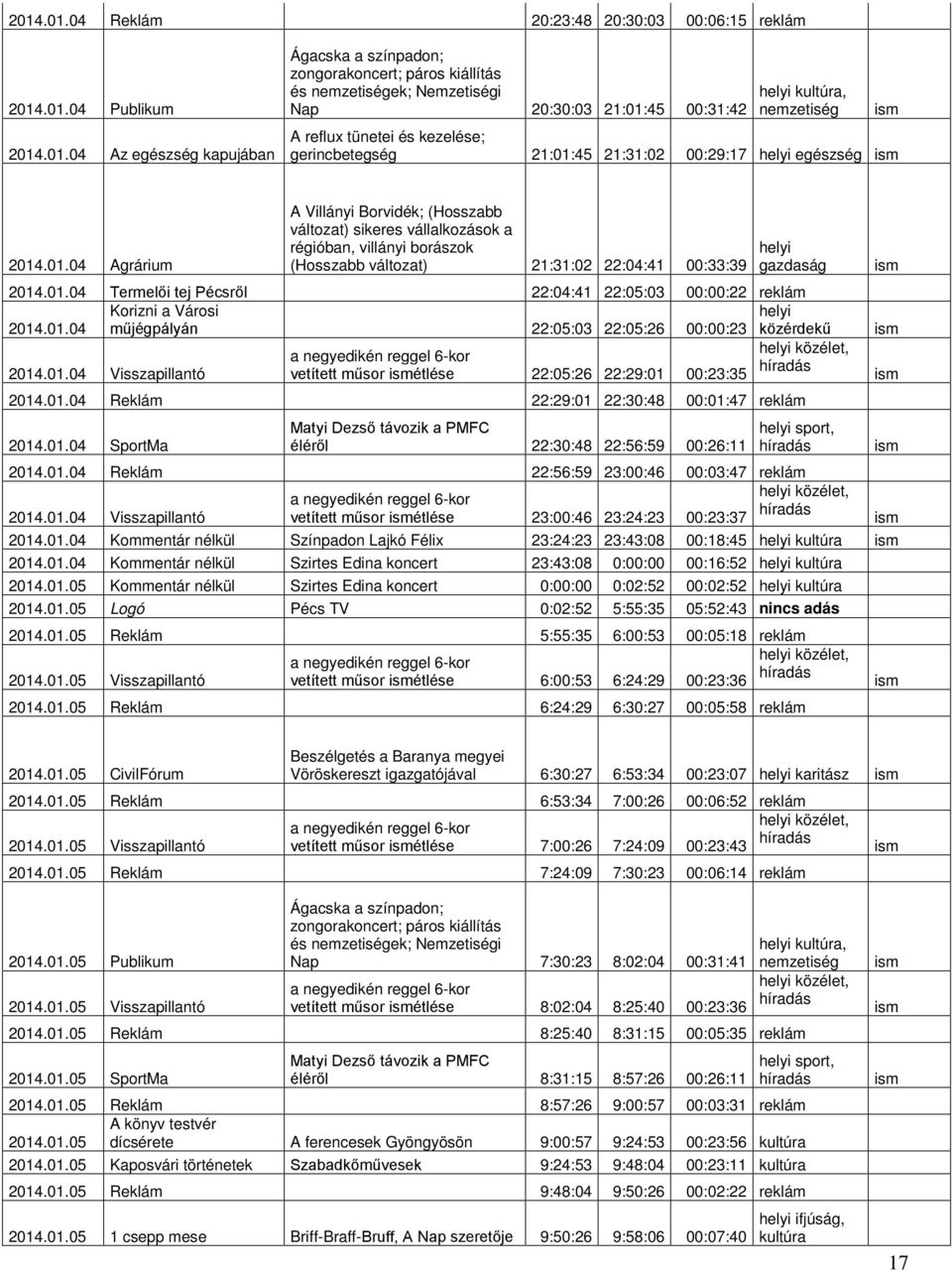 01.04 műjégpályán 22:05:03 22:05:26 00:00:23 közérdekű vetített műsor étlése 22:05:26 22:29:01 00:23:35 2014.01.04 Reklám 22:29:01 22:30:48 00:01:47 reklám 2014.01.04 SportMa éléről 22:30:48 22:56:59 00:26:11 sport, 2014.