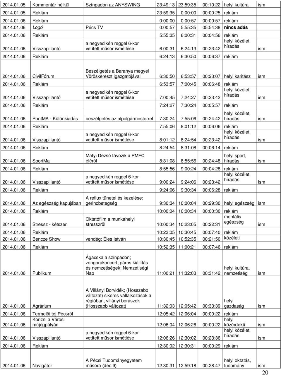 01.06 Reklám 6:53:57 7:00:45 00:06:48 reklám 2014.01.06 Visszapillantó vetített műsor étlése 7:00:45 7:24:27 00:23:42 2014.01.06 Reklám 7:24:27 7:30:24 00:05:57 reklám 2014.01.06 PontMA - Különkiadás beszélgetés az alpolgármesterrel 7:30:24 7:55:06 00:24:42 2014.