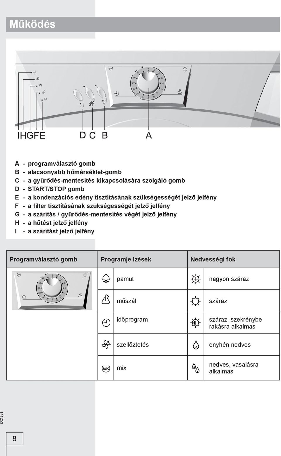 gyűrődés-mentesítés végét jelző jelfény H - a hűtést jelző jelfény I - a szárítást jelző jelfény Programválasztó gomb Programje lzések