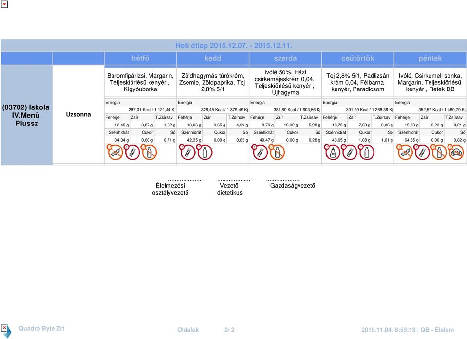 Paradicsom Ivólé, Csirkemell sonka, Margarin, Teljeskiőrlésű kenyér, Retek DB Uzsonna 267,01 Kcal / 1 121,44 Kj 12,45 g 8,87 g 1,62 g 328,45 Kcal / 1 379,49 Kj 381,80 Kcal / 1 603,56 Kj 301,99 Kcal