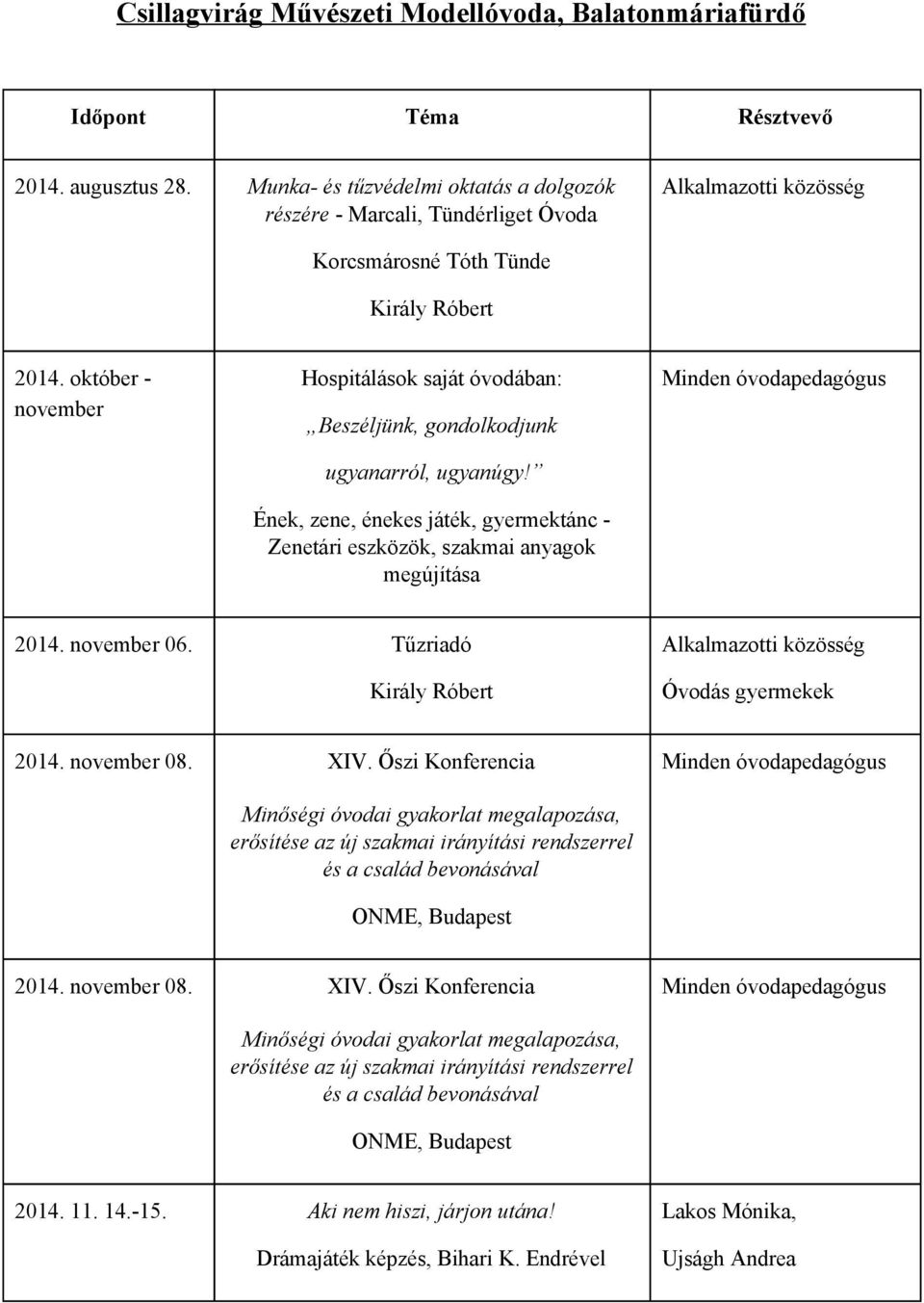 október november Hospitálások saját óvodában: Beszéljünk, gondolkodjunk ugyanarról, ugyanúgy!