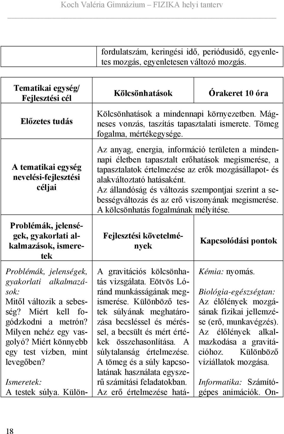 alkalmazások: Mitől változik a sebesség? Miért kell fogódzkodni a metrón? Milyen nehéz egy vasgolyó? Miért könnyebb egy test vízben, mint levegőben? Ismeretek: A testek súlya.