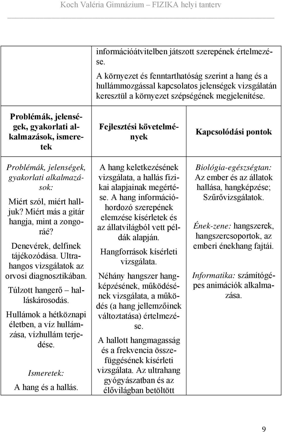 Problémák, jelenségek, gyakorlati alkalmazások, ismeretek Problémák, jelenségek, gyakorlati alkalmazások: Miért szól, miért halljuk? Miért más a gitár hangja, mint a zongoráé?