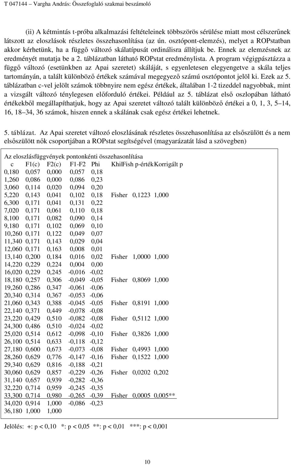 táblázatban látható ROPstat eredménylista.