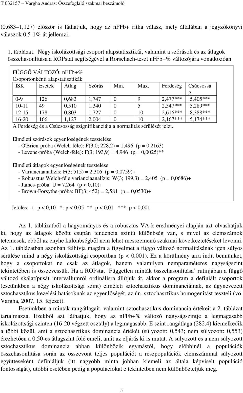 Csoportonkénti alapstatisztikák ISK Esetek Átlag Szórás Min. Max.