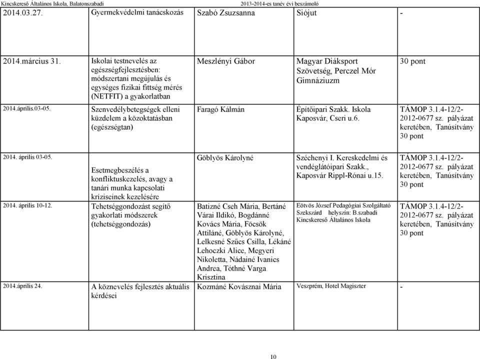 pont 2014.április.03-05. Szenvedélybetegségek elleni küzdelem a közoktatásban (egészségtan) Faragó Kálmán Építőipari Szakk. Iskola Kaposvár, Cseri u.6. TÁMOP 3.1.4-12/2-2012-0677 sz.