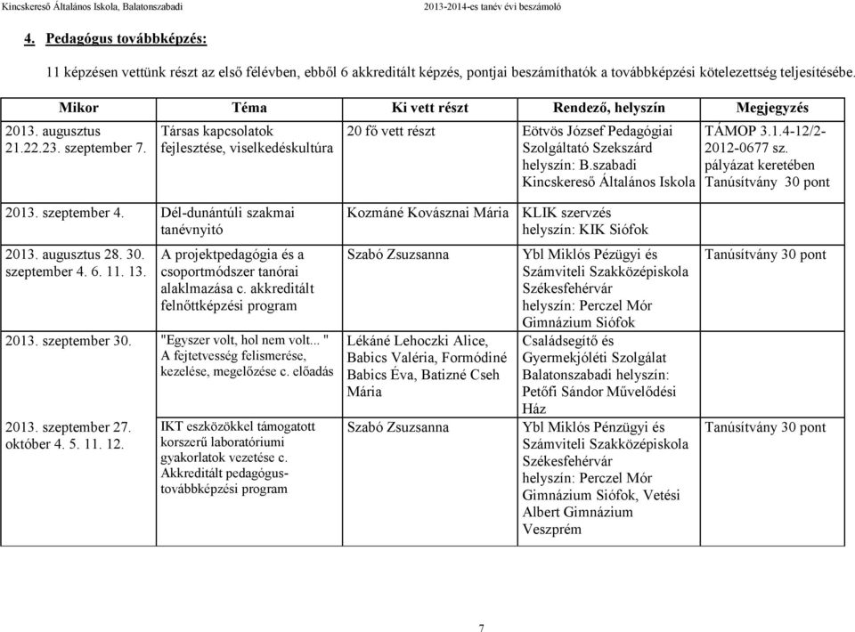 Társas kapcsolatok fejlesztése, viselkedéskultúra 20 fő vett részt Eötvös József Pedagógiai Szolgáltató Szekszárd helyszín: B.szabadi Kincskereső Általános Iskola TÁMOP 3.1.4-12/2-2012-0677 sz.