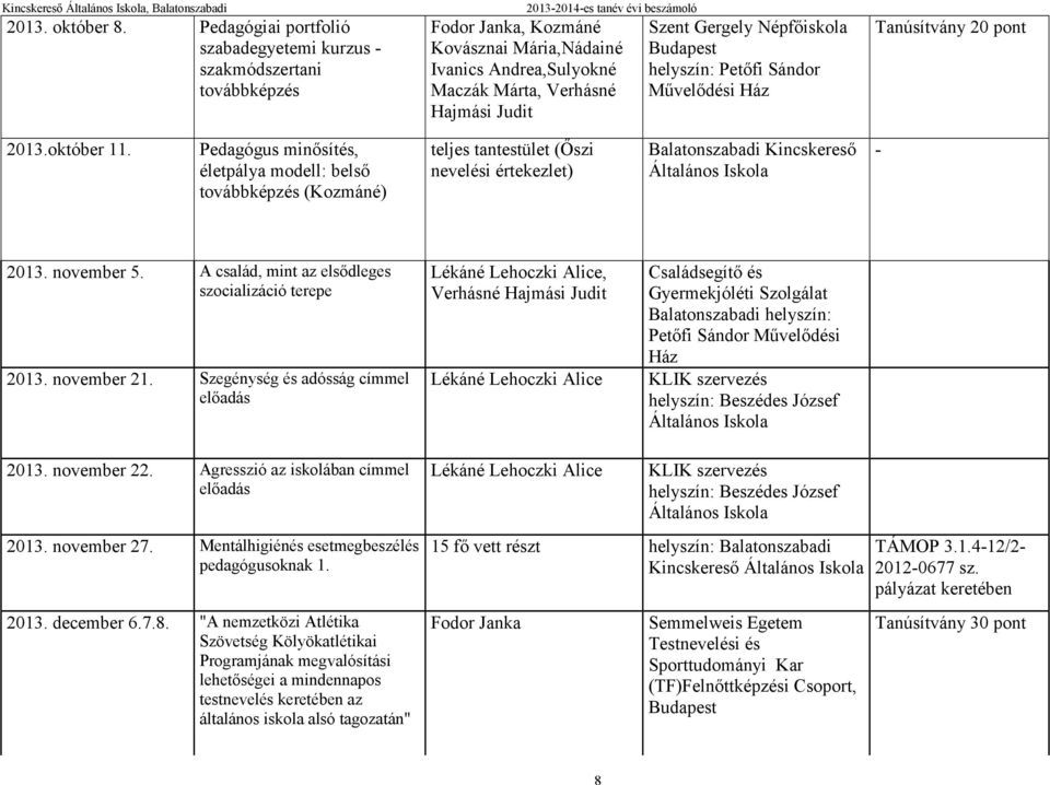 Népfőiskola Budapest helyszín: Petőfi Sándor Művelődési Ház Tanúsítvány 20 pont 2013.október 11.