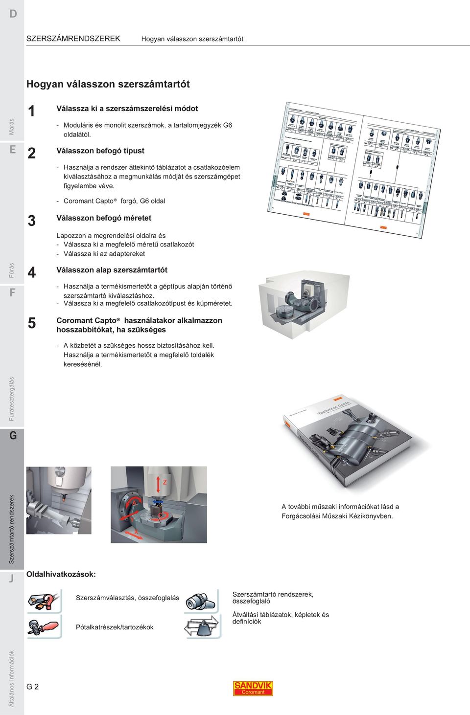 - Coromant Capto forgó, 6 oldal Válasszon befogó méretet 3 Lapozzon a megrendelési oldalra és - Válassza ki a megfelelő méretű csatlakozót - Válassza ki az adaptereket Válasszon alap szerszámtartót 4