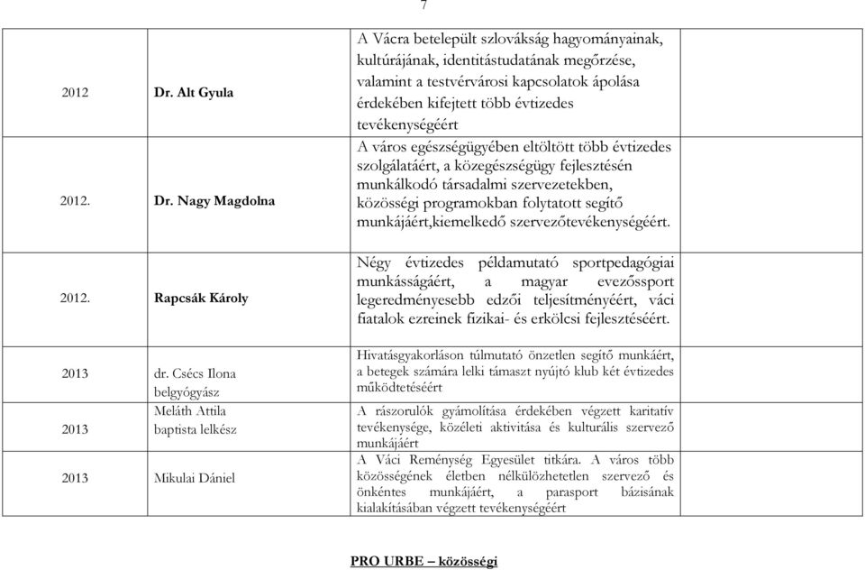 kapcsolatok ápolása érdekében kifejtett több évtizedes tevékenységéért A város egészségügyében eltöltött több évtizedes szolgálatáért, a közegészségügy fejlesztésén munkálkodó társadalmi