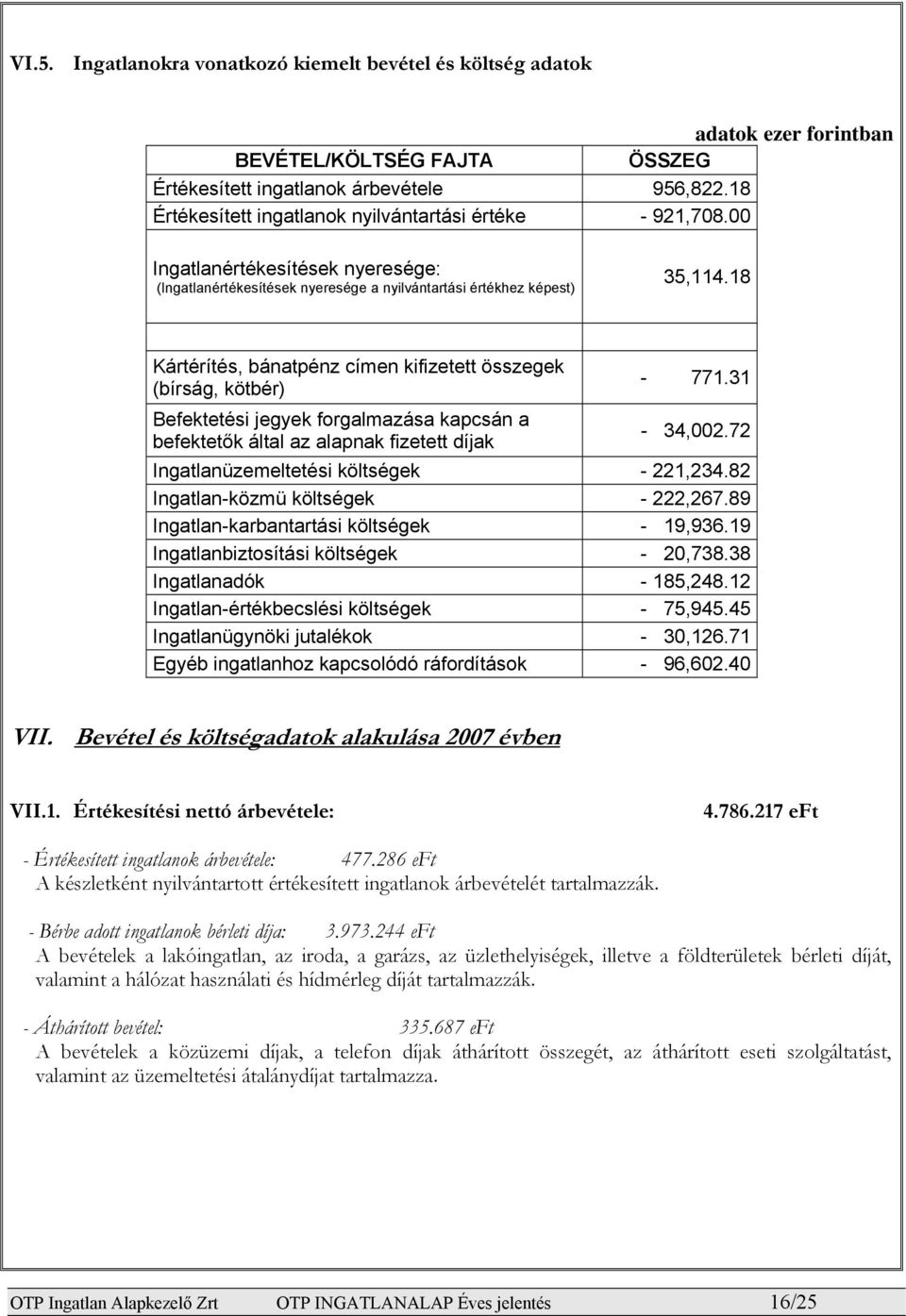 18 Kártérítés, bánatpénz címen kifizetett összegek (bírság, kötbér) Befektetési jegyek forgalmazása kapcsán a befektetők által az alapnak fizetett díjak 771.31 34,002.