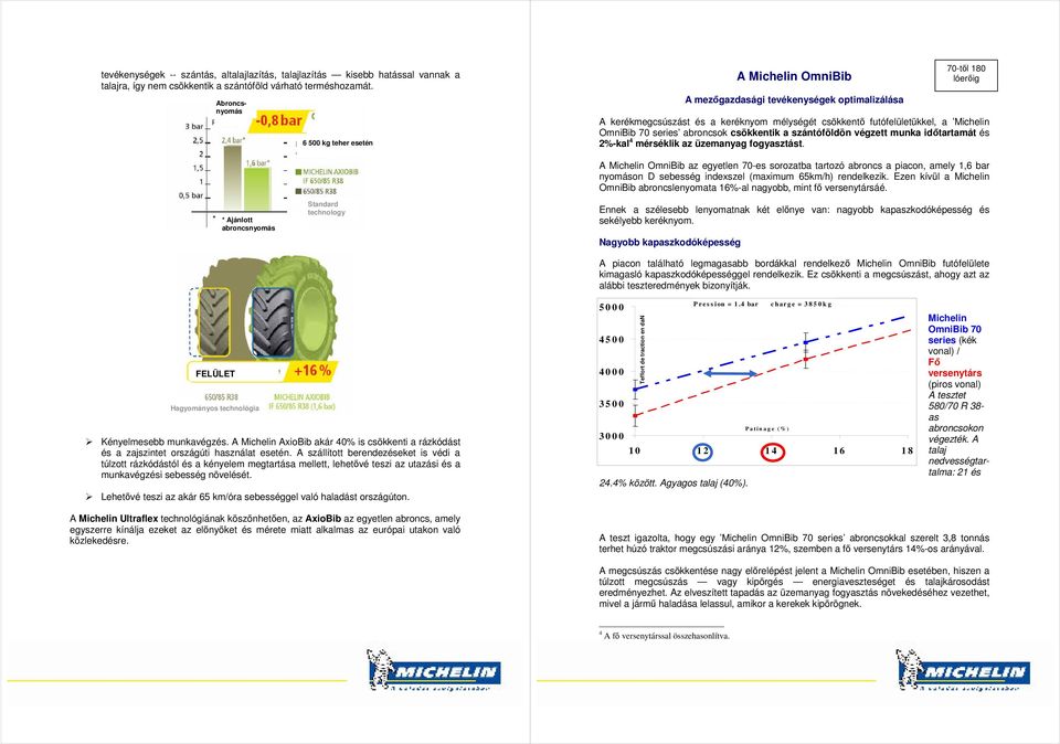Michelin OmniBib 70 series abroncsok csökkentik a szántóföldön végzett munka idıtartamát és 2%-kal 4 mérséklik az üzemanyag fogyasztást.